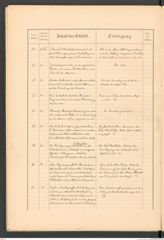 k.k. naturhistorisches Hofmuseum, Protokollbuch Intendanzakten 1887, Seite 14
